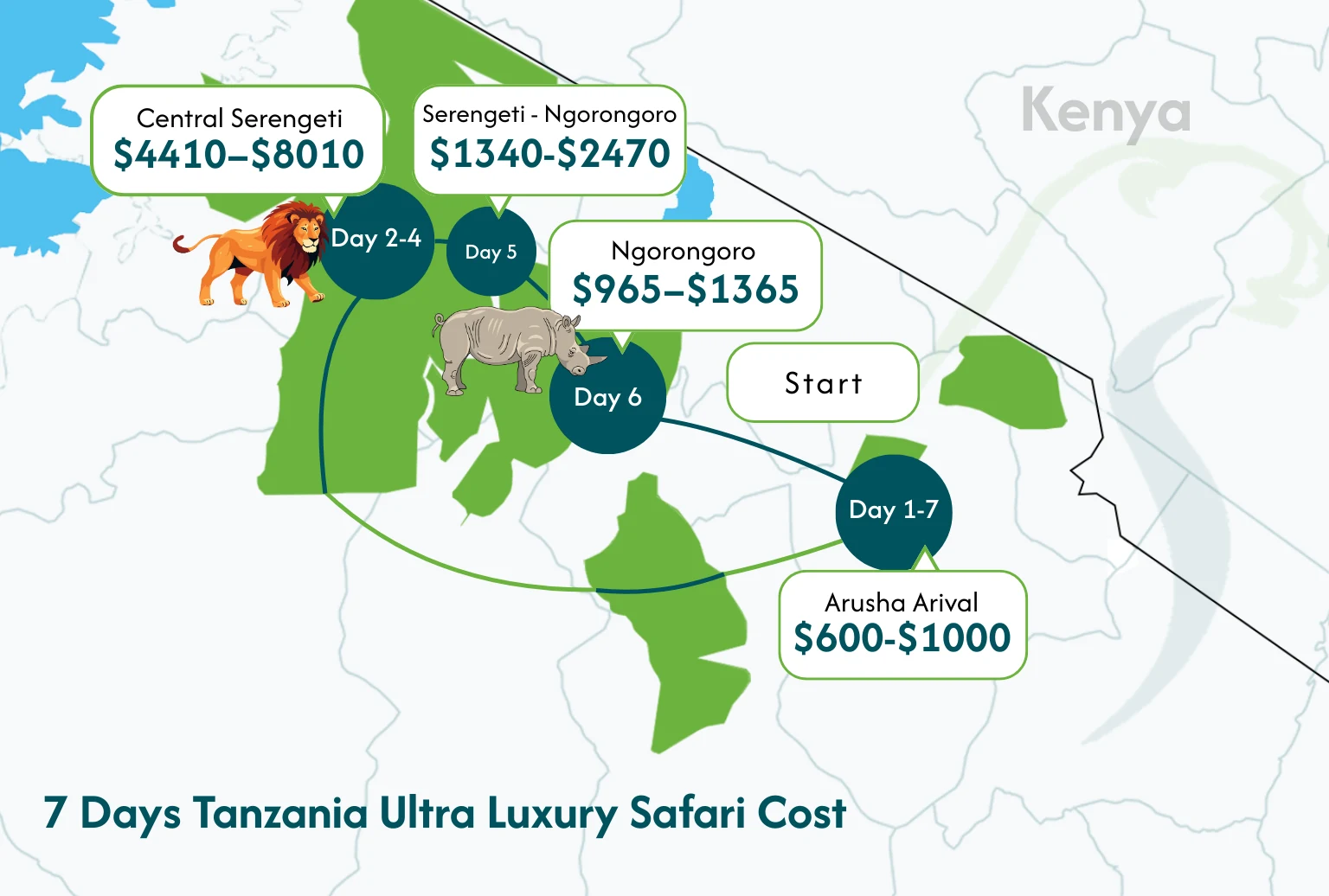Tanzania Safari Day Trip Cost