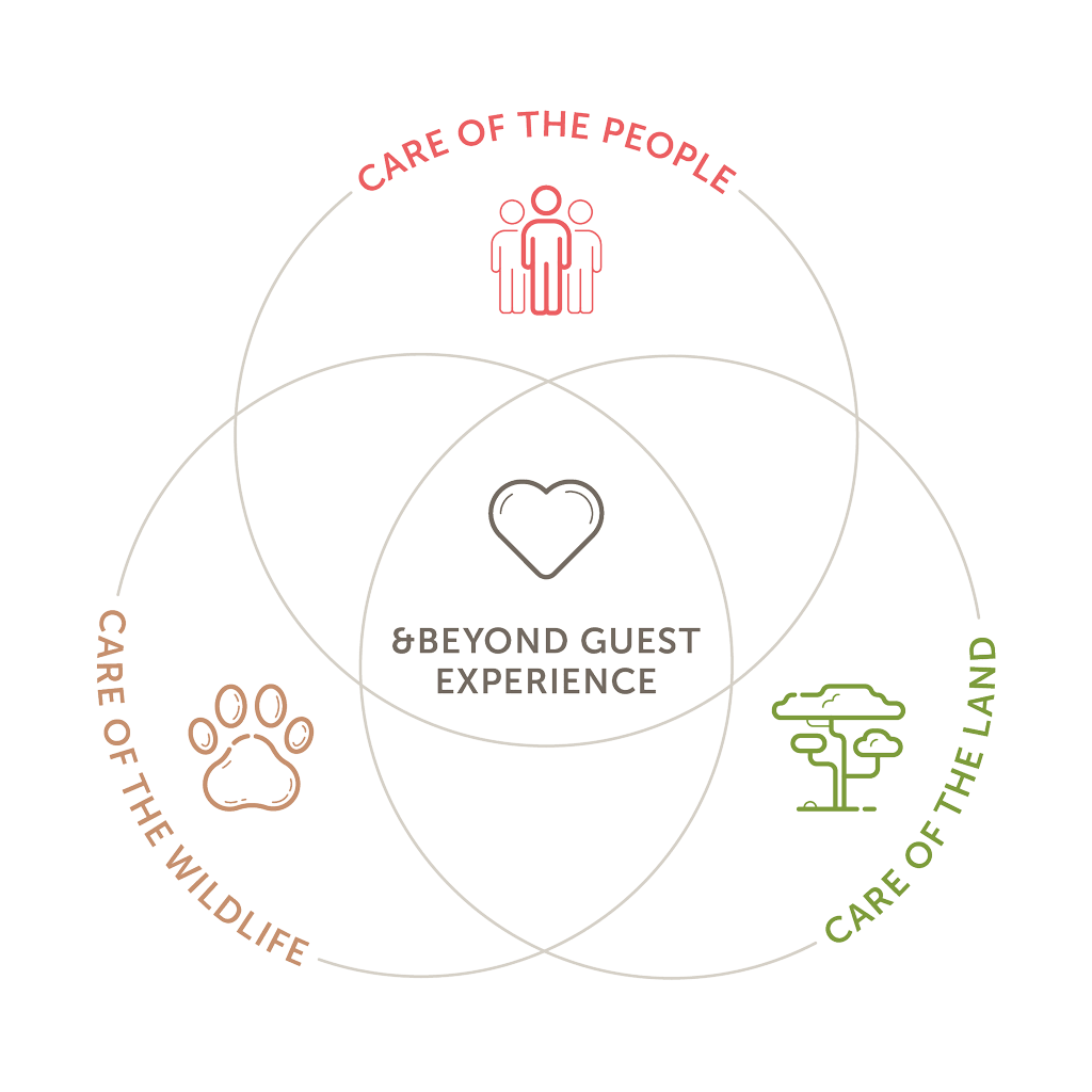 Our impact model
