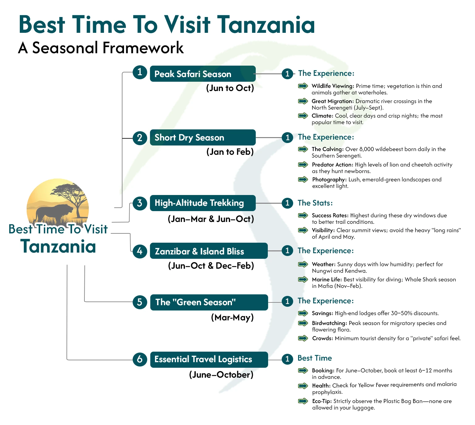 Best Time to Visit Tanzania
