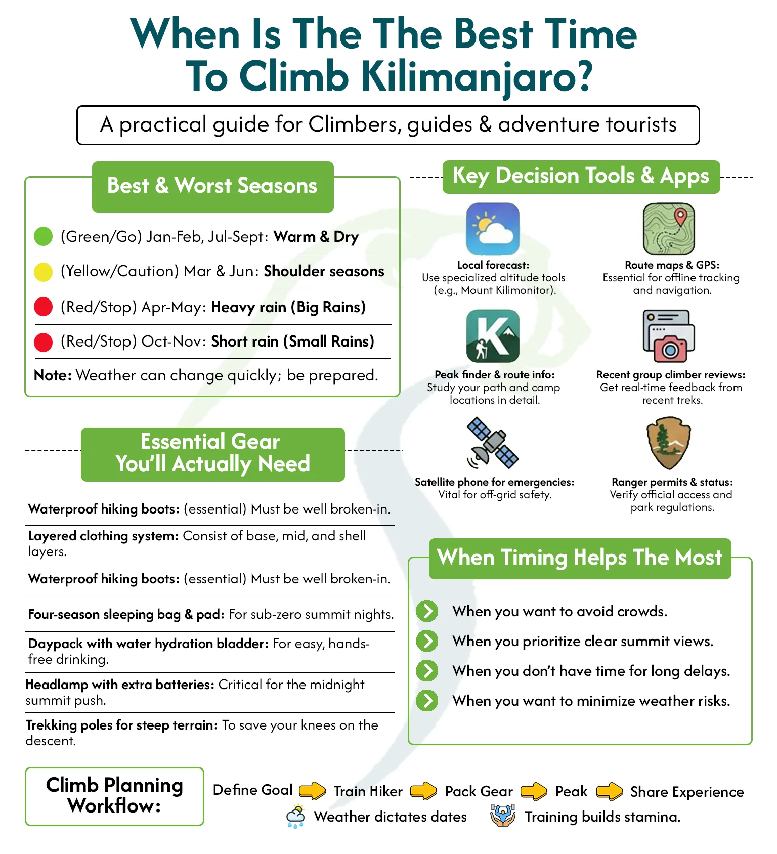 Best Time to Climb Kilimanjaro