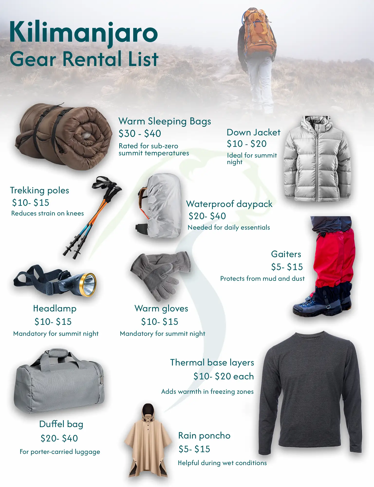 Gear Rental