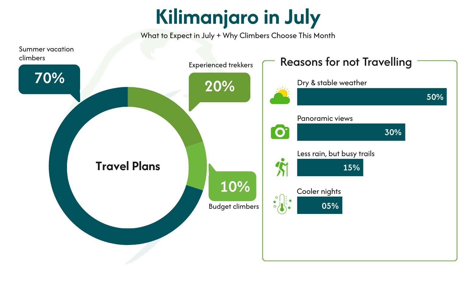 Kilimanjaro in July