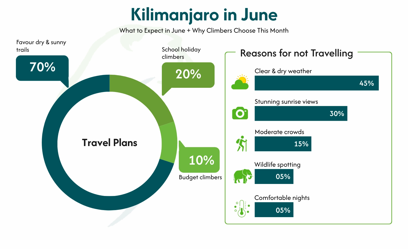 Kilimanjaro in June