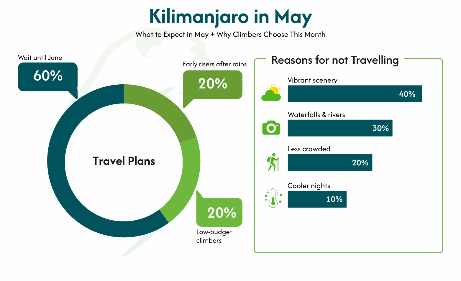Kilimanjaro in May