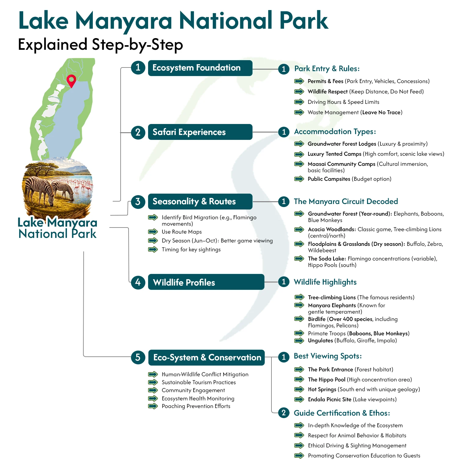 Lake Manyara National Park