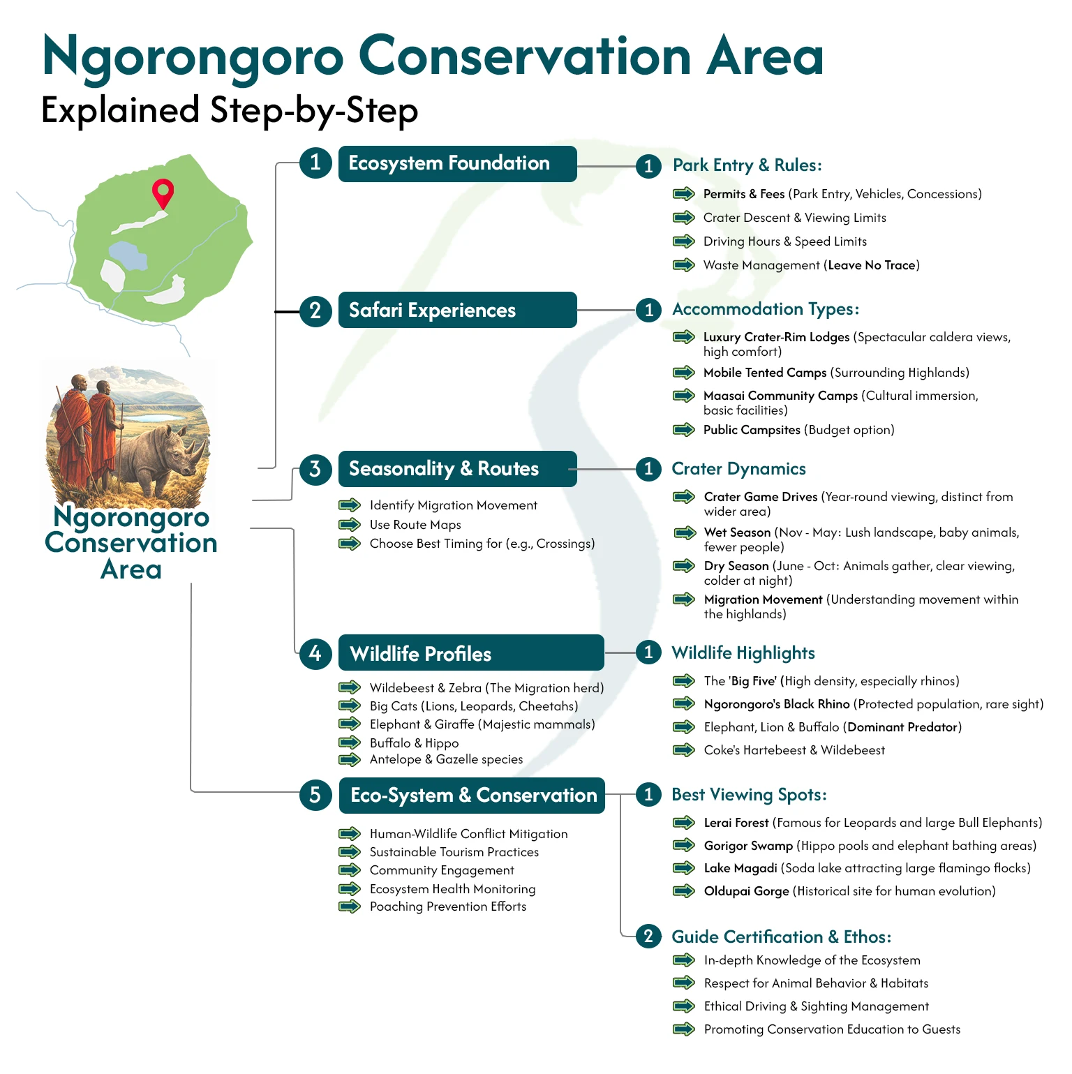 Ngorongoro Conservation Area