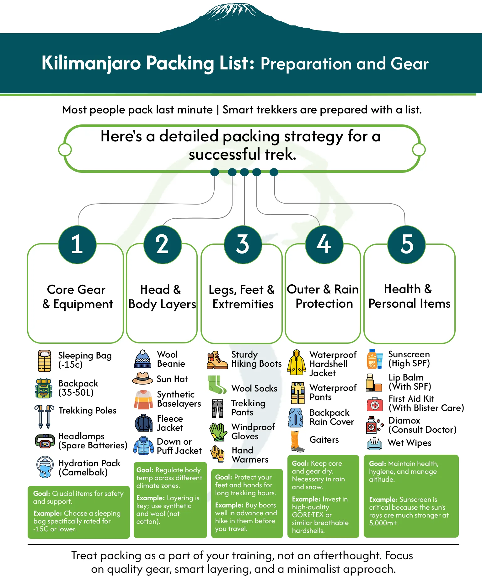 Kilimanjaro Packing List