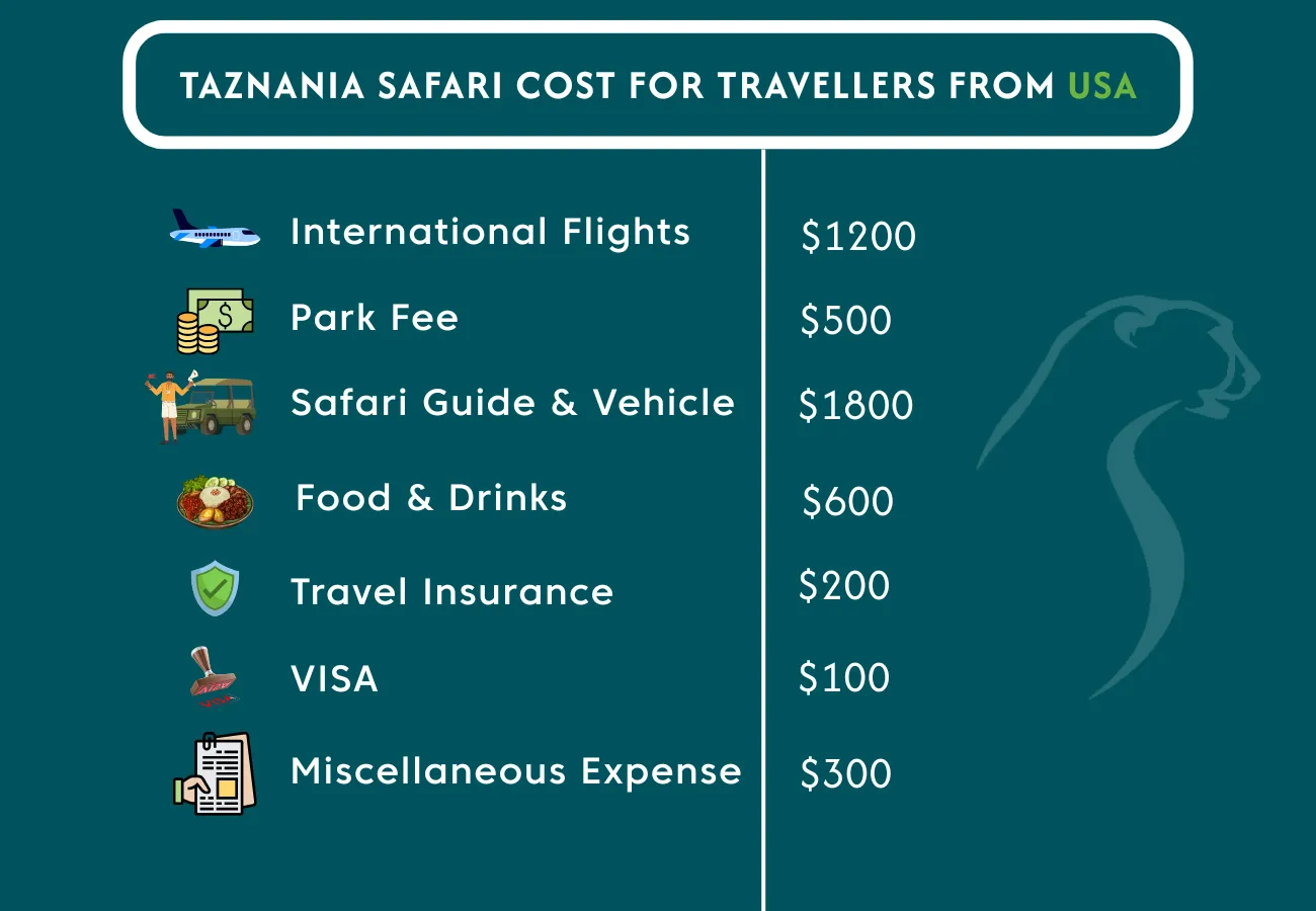 Tanzania Travel