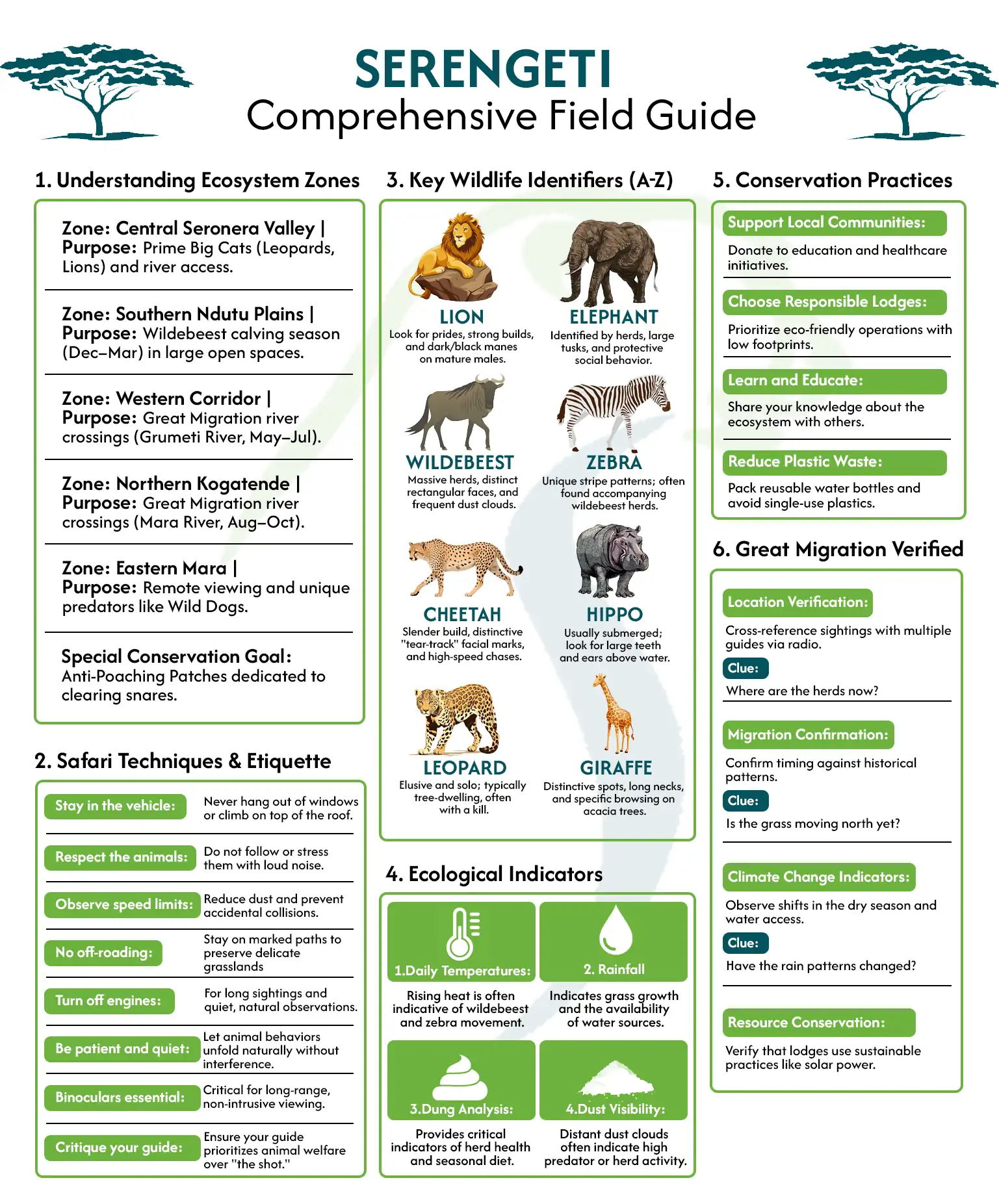 Serengeti Guide