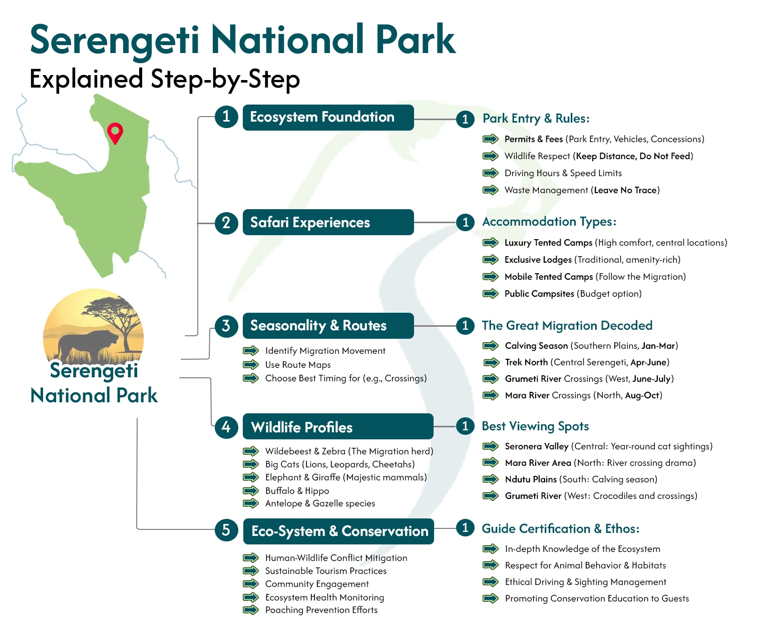 Serengeti National Park