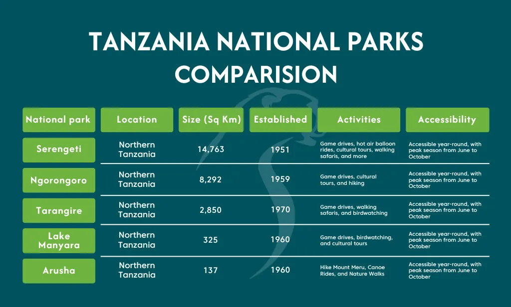 Tanzania National Parks area